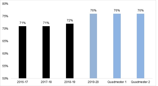 Average Marks Gr 9-12 Average Marks Gr 9-12